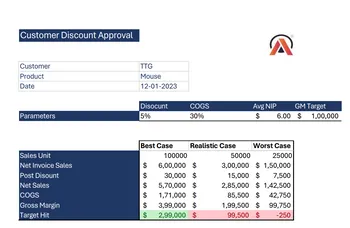 Portfolio Ngawang Tashi Codebasics