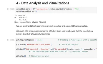 Portfolio - Sankalp Anand | Codebasics