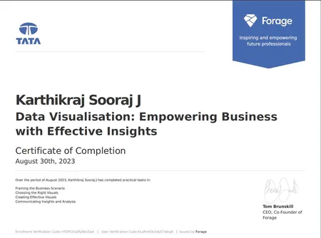 Portfolio - Sooraj Karthik | Codebasics
