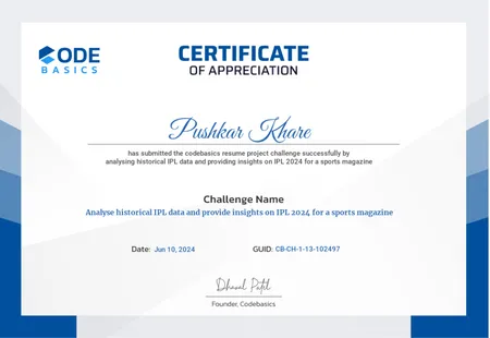 Appreciation Certification for Analyzing Historical IPL Data and Providing Insights for IPL 2024 Sport Magazine