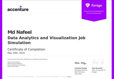 Accenture Data Analytics and Visualization Job Simulation