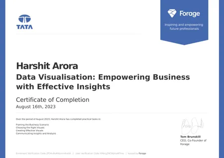 Data Visualization: Empowering Business with Effective Insights