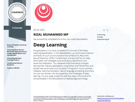Portfolio - Rizal Muhammed | Codebasics