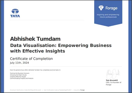 Forage - Data Visualization: Empowering Business with Effective Insights