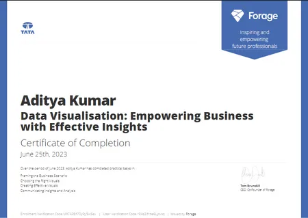 Data Visualisation: Empowering Business with Effective Insights