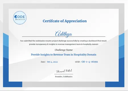 Certificate of Appreciation: Provide Insights to Revenue Team in Hospitality Domain