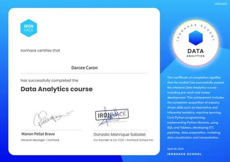 Professional Certification in Data Analytics & Artificial Intelligence
