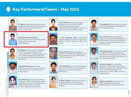Key Performer of the month - May 2022