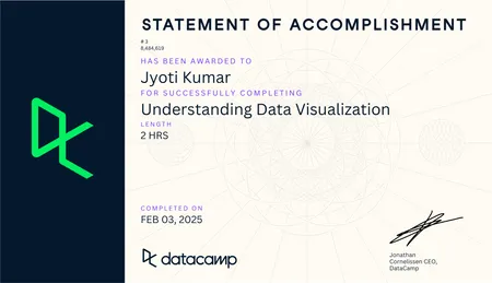 Data Visualization in Power BI