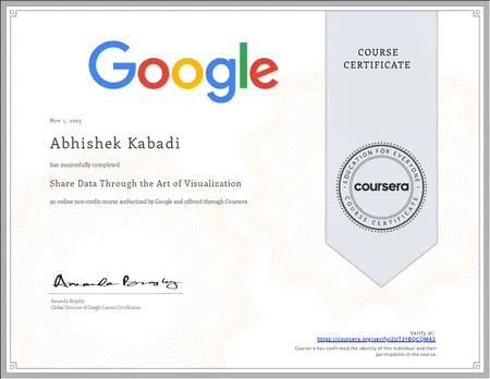 Portfolio - Abhishek K | Codebasics