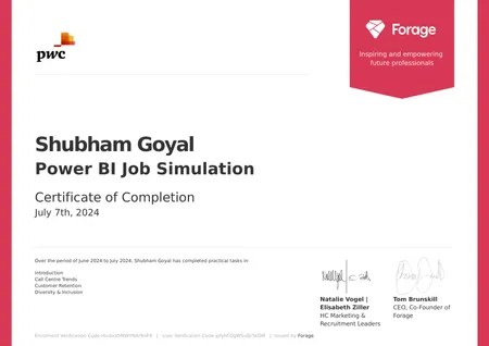 Portfolio - Shubham Goyal | Codebasics