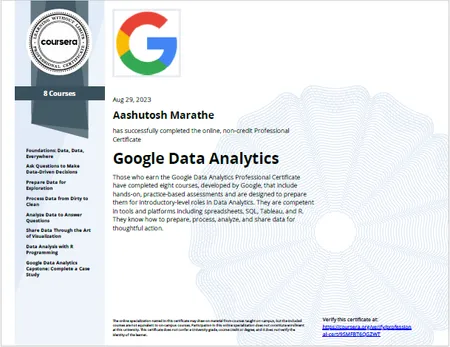 Portfolio - Aashutosh Vijay Marathe | Codebasics