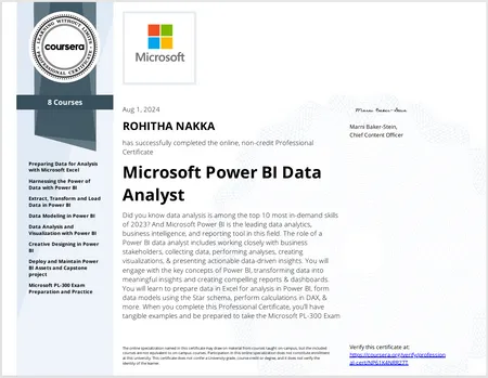 Microsoft Power BI Data  Analyst