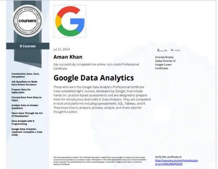 Portfolio - Aman khan | Codebasics