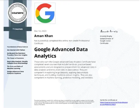 Portfolio - Aman khan | Codebasics