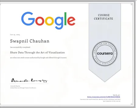 Share Data Through the Art of Visualization
