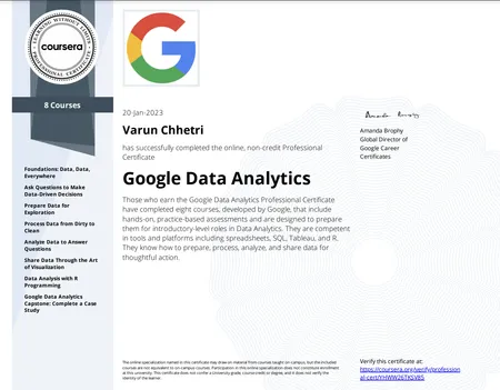 Portfolio - Varun Singh Chhetri | Codebasics