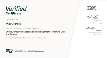 IBM Certified Excel