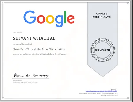 Share Data Through the Art of Visualization
