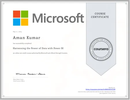 Portfolio - Aman Kumar | Codebasics