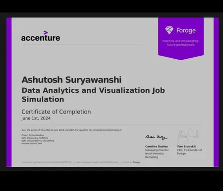 Portfolio - ASHUTOSH SURYAWANSHI | Codebasics