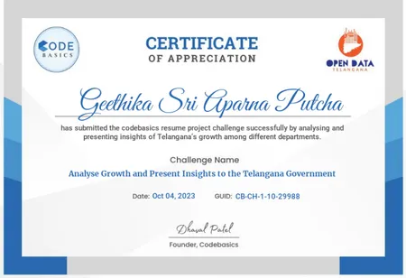 Appreciation Certificate for Telangana Growth Analysis Resume Challenge