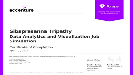 Portfolio - Sibaprasanna Tripathy | Codebasics