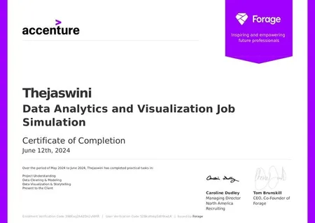 Internship Certificate  for Accenture