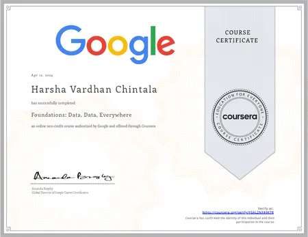 Portfolio - Harsha Vardhan Chintala | Codebasics
