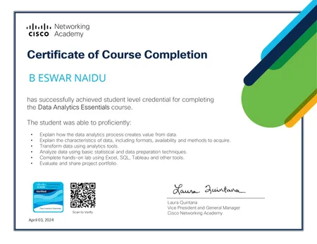 Portfolio - B ESWAR NAIDU | Codebasics
