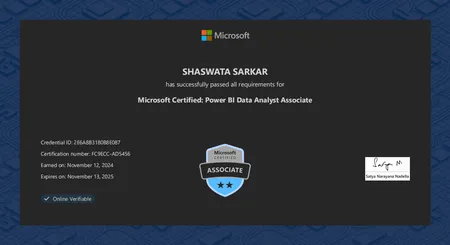 Portfolio - Shaswata Sarkar | Codebasics