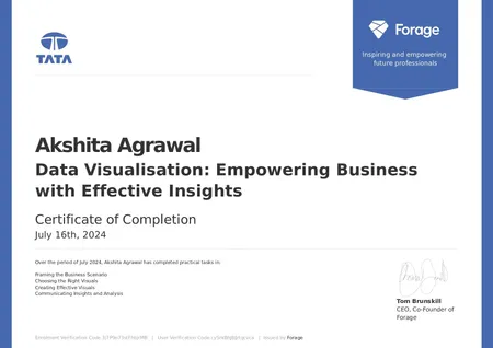 Tata Group - Data Visualisation: Empowering Business with Effective Insights Job Simulation