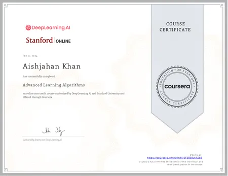 Portfolio - Aishjahan Khan | Codebasics