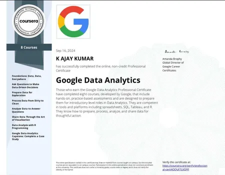Portfolio - Ajay Kumar Kandra | Codebasics