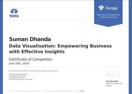 Tata Data Visualization: Empowering Business with Effective Insights Job Simulation