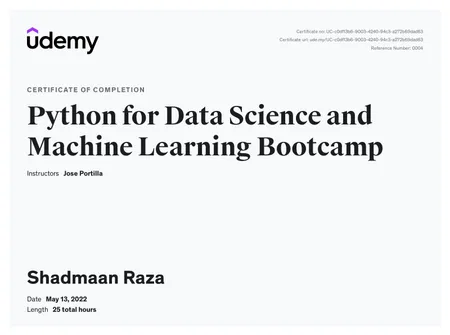 Portfolio - Shadmaan Raza | Codebasics