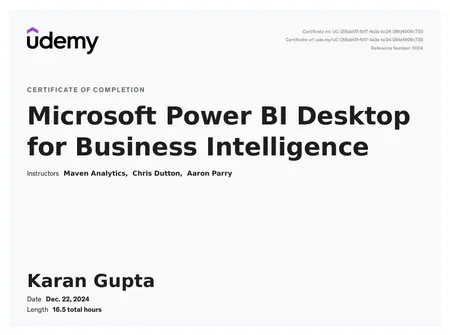 Portfolio - Karan Gupta | Codebasics