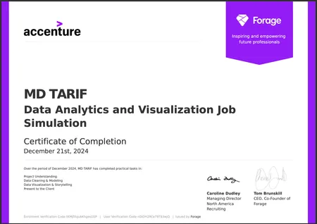 Portfolio - Md Tarif | Codebasics