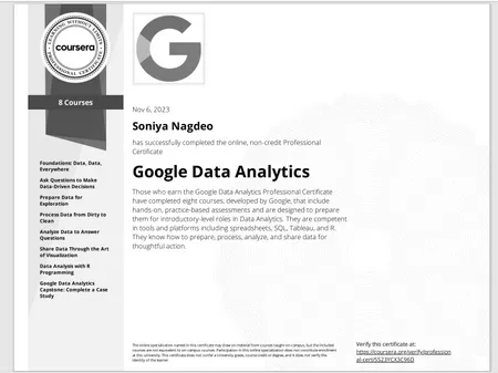 Google Data Analytics Certificate