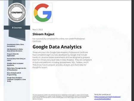 Data Analytics By Google