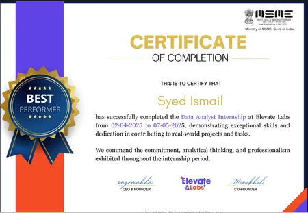 Portfolio - Ismail Syed | Codebasics