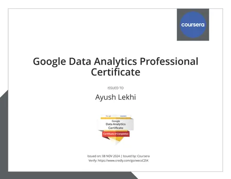 Portfolio - Ayush Lekhi | Codebasics