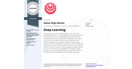 Portfolio - Aditya singh | Codebasics