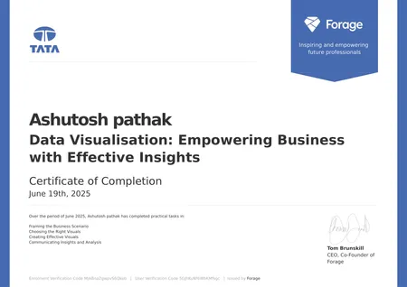 Data visualization: Empowering business with effective insights