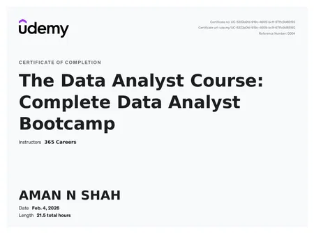 Portfolio - Aman N Shah | Codebasics