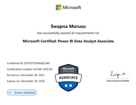 Microsoft Certified: Power BI Data Analyst Associate