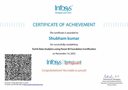 TechA Data Analytics using Power BI Foundation Certification – Infosys Springboard