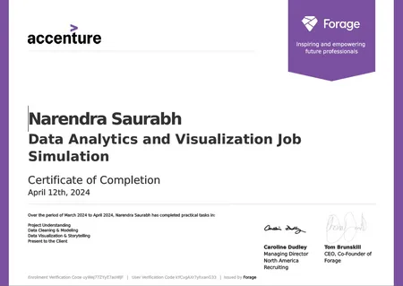 Accenture - Data Analytics and Visualization Job Simulation