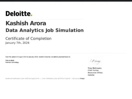 Deloitte Data Analytics Job Simulation