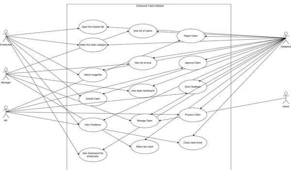 Portfolio - Yash Shah | Codebasics